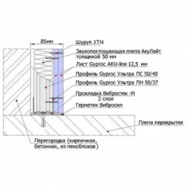 Конструкция независимой каркасно-обшивной облицовки толщиной 85 мм