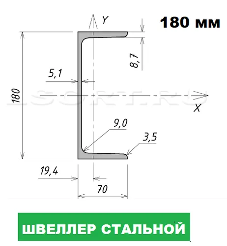 Швеллер стальной 18
