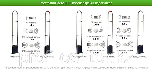 Антикражные радиочастотные ворота UT202
