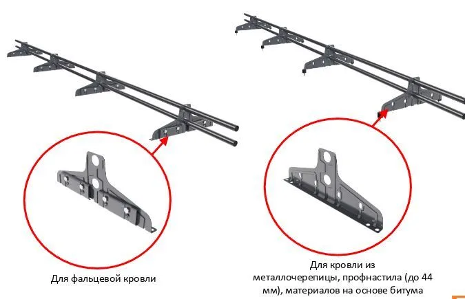 Снегозадержатель Русский Рубеж ø25 мм