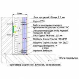Конструкция каркасно-обшивной облицовки толщиной 91 мм на подвесах Виброфлекс-Коннект ПС
