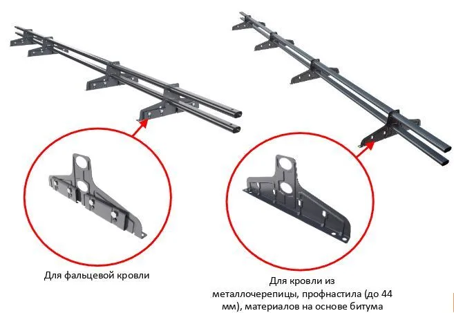 Снегозадержатель Русский Рубеж 40х20 мм