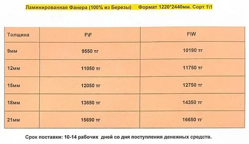 Фанера Ламинированная PLYTERRA 18мм
