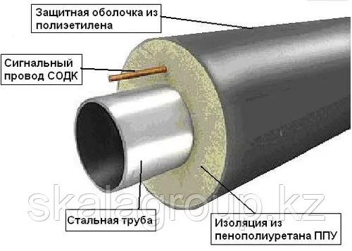 Труба ППУ ПЭ ст.159*4,5/280