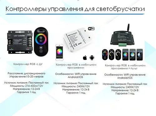 Контролер для брусчатки светодиодной, камень. Размеры 200*100*60