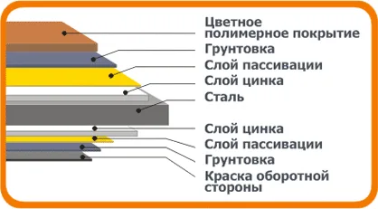 Кровельная металлочерепица Андалузия