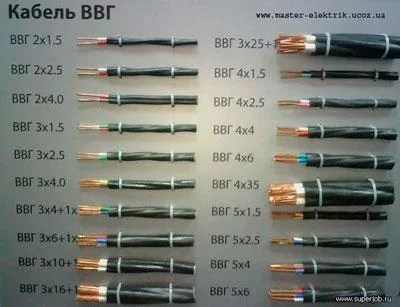 Кабель ВВГ(ВВГнг)  ГОСТ