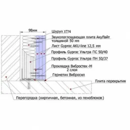 Конструкция независимой каркасно-обшивной облицовки толщиной 98 мм
