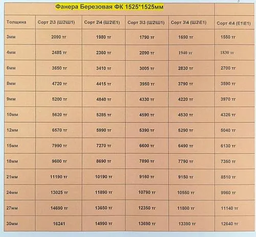 Фанера березовая ФК  1525*1525 от 3мм до 30мм