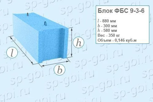 Фундаментные блоки ФБС 9-3-6